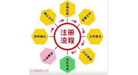 公司注冊資料準(zhǔn)備